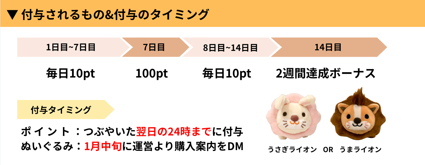 付与タイミング.png