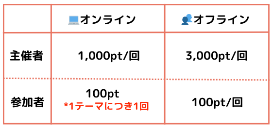 リベポイントプレゼント一覧 (1).png