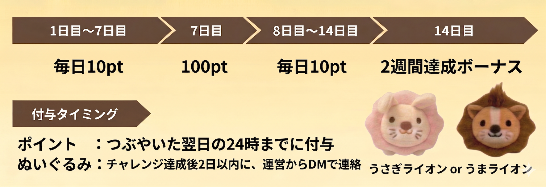 【2026年5月】2週間チャレンジ_プレゼント.png