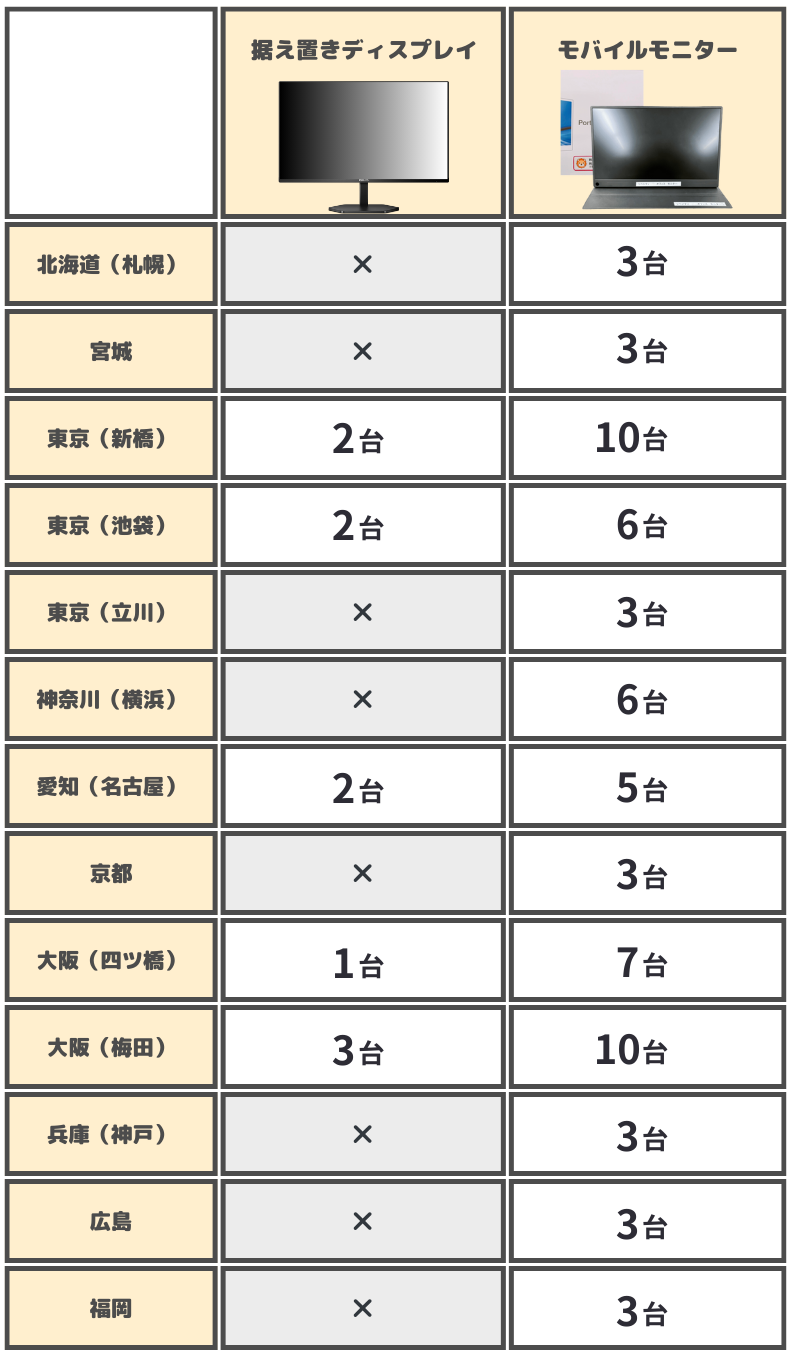 オフィス貸出デバイス (モニター).png