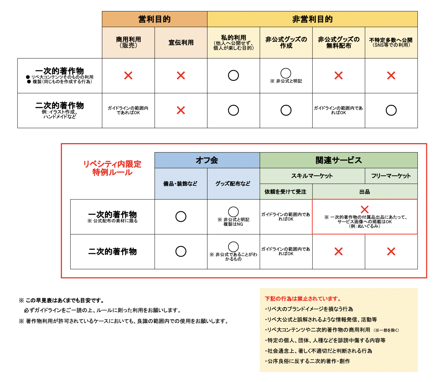 リベ大著作物早見表.png