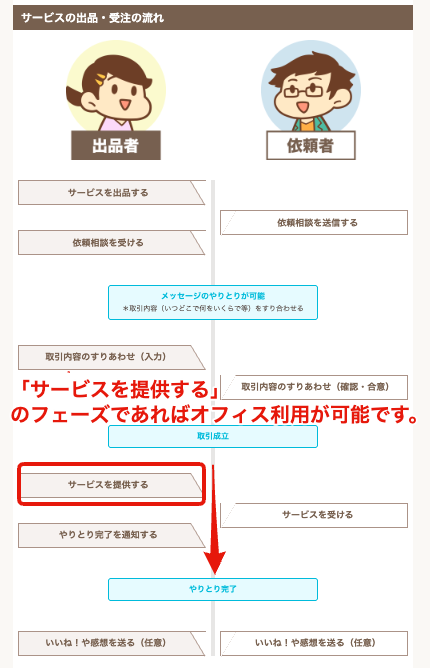 サービス提供.png