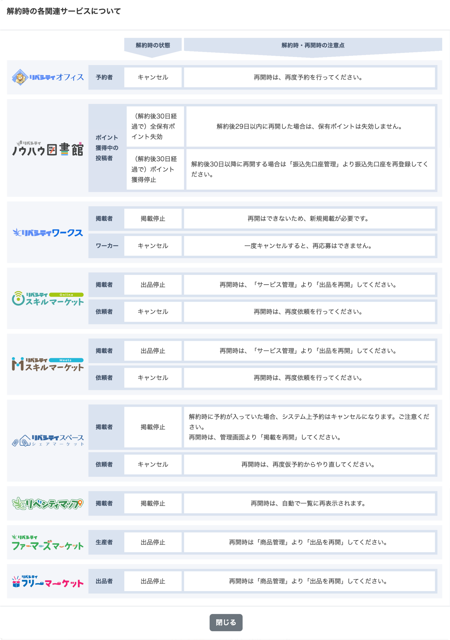 LC_B_解約時の各関連サービスについて_CANVA.png