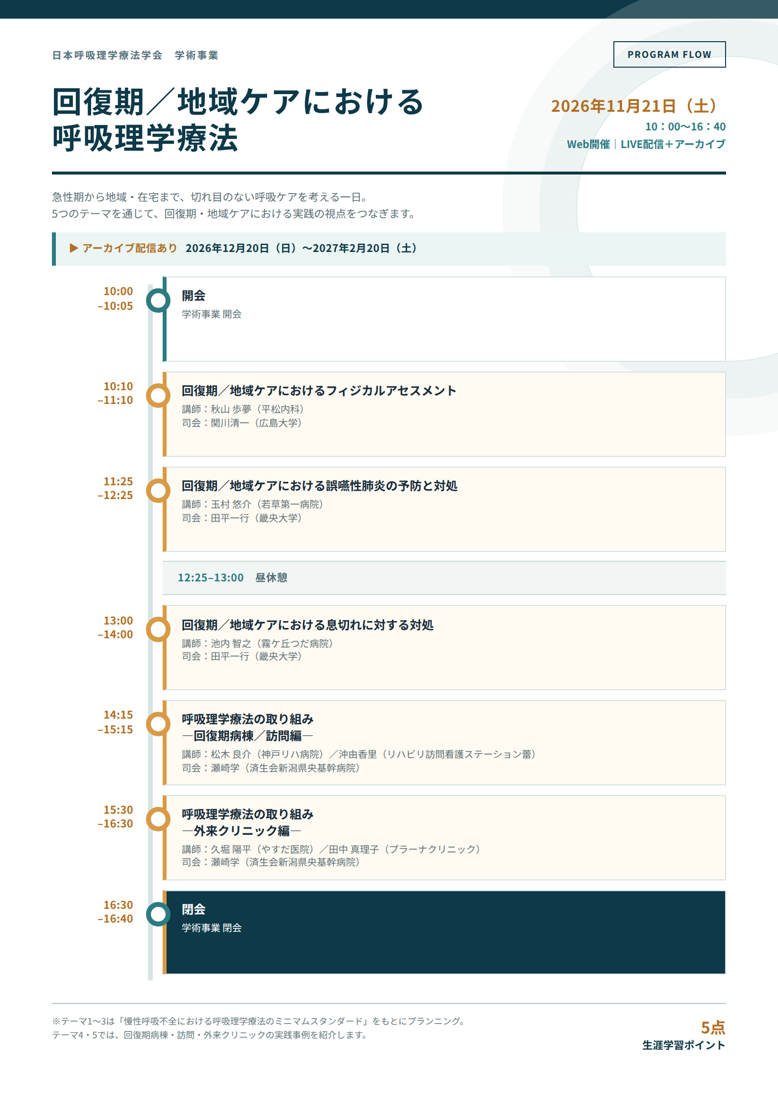呼吸理学療法_プログラムフロ.png