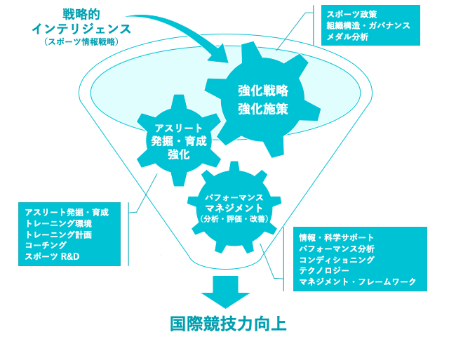 190328_kawailab_research_map.png