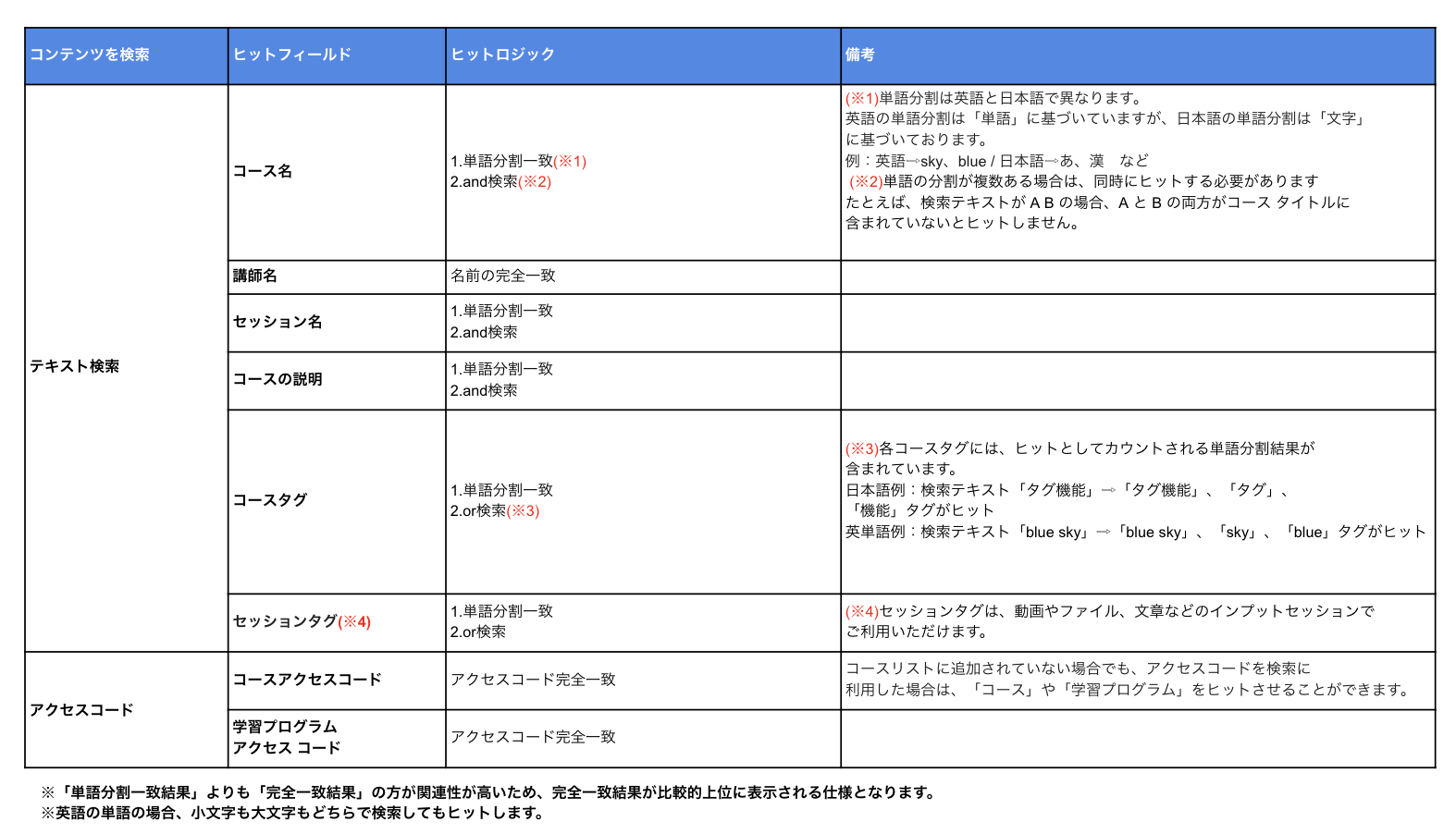 スクリーンショット 2023-04-11 10.33.00.png