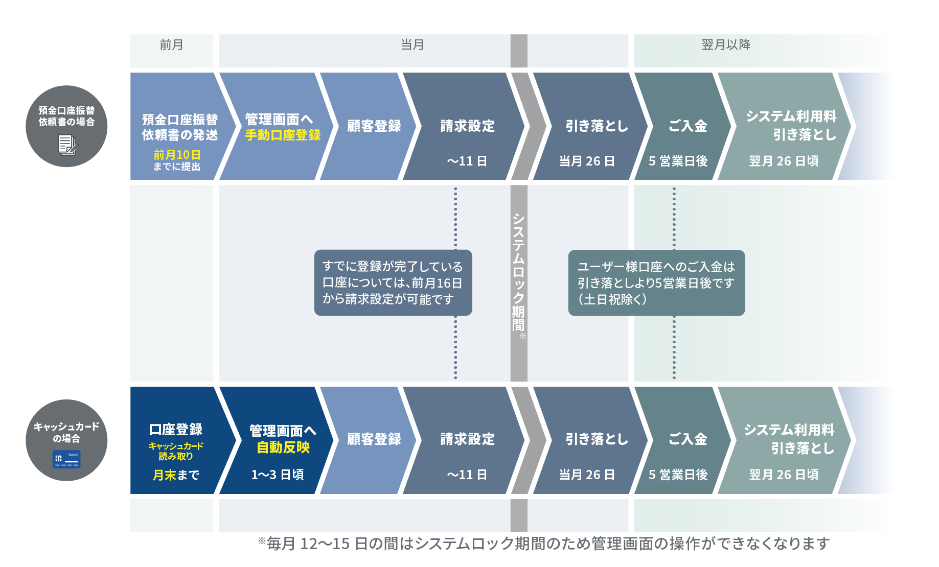 フロー図.png