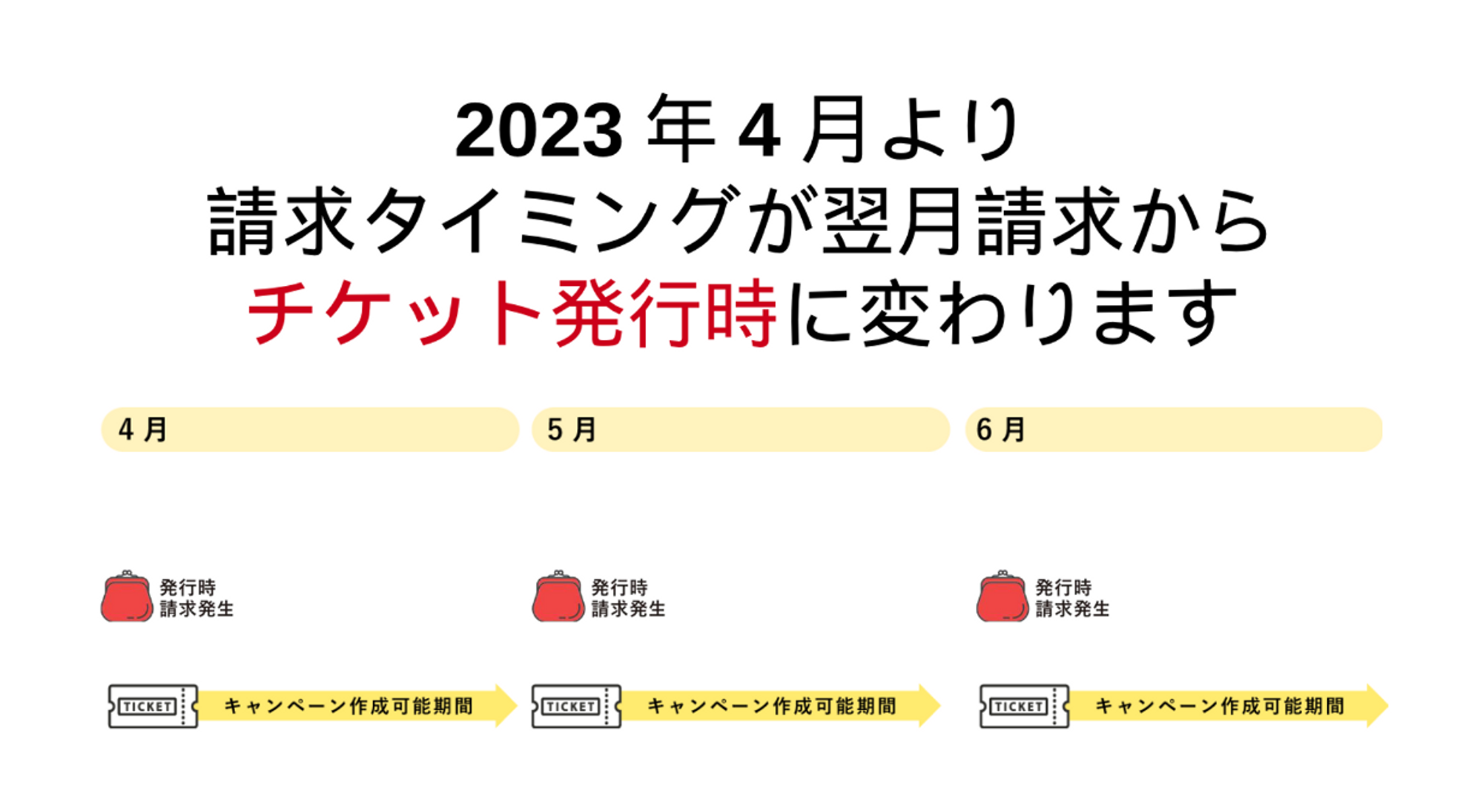 月額料金の請求発生のタイミングについて＿図１.png