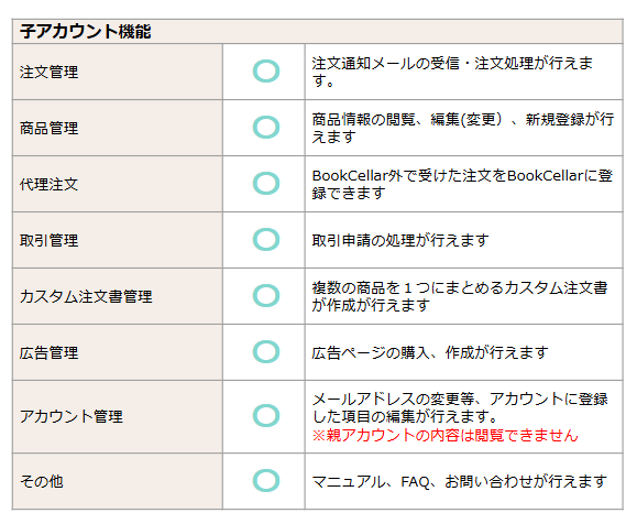 FireShot Capture 226 - ユーザーガイド_パーツ保管用 - Google スライド - [docs.google.com].png