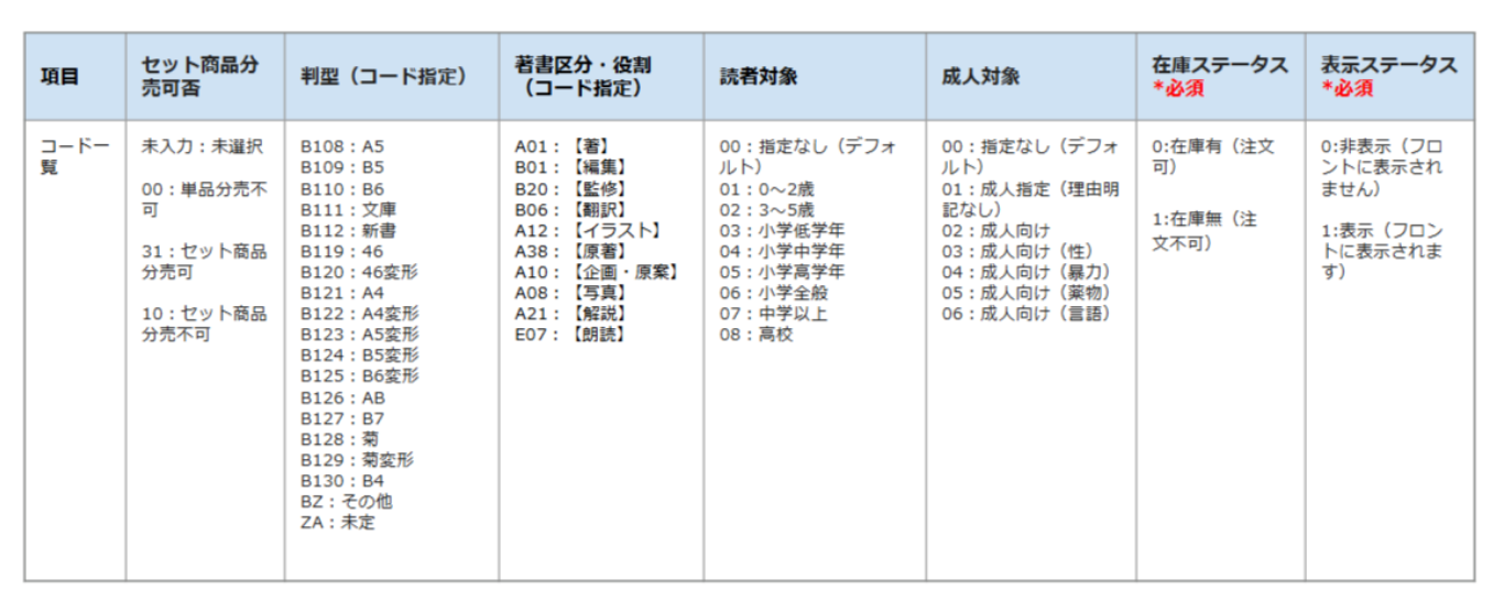 コード指定表.png