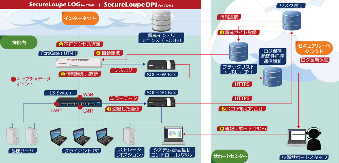 LOG+DPIサービス校正図_改訂2最新.jpg